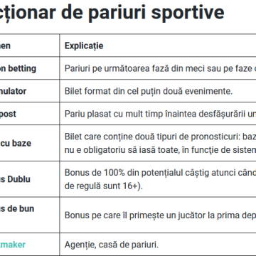 Dicționar de pariuri